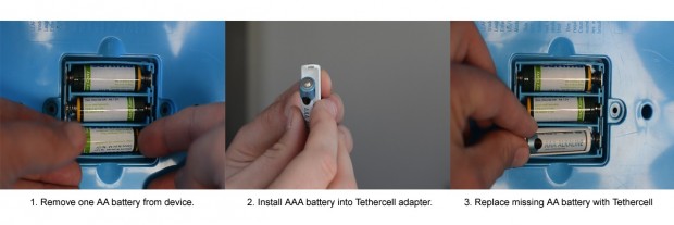 Tethercell - einfacher Einbau (Bild: Tetherboard)